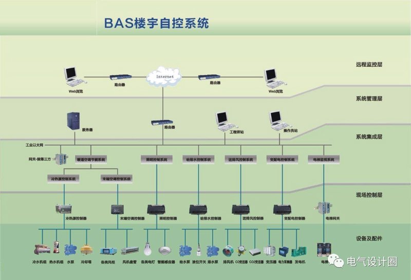 系统集成:提升企业信息系统的整体效能