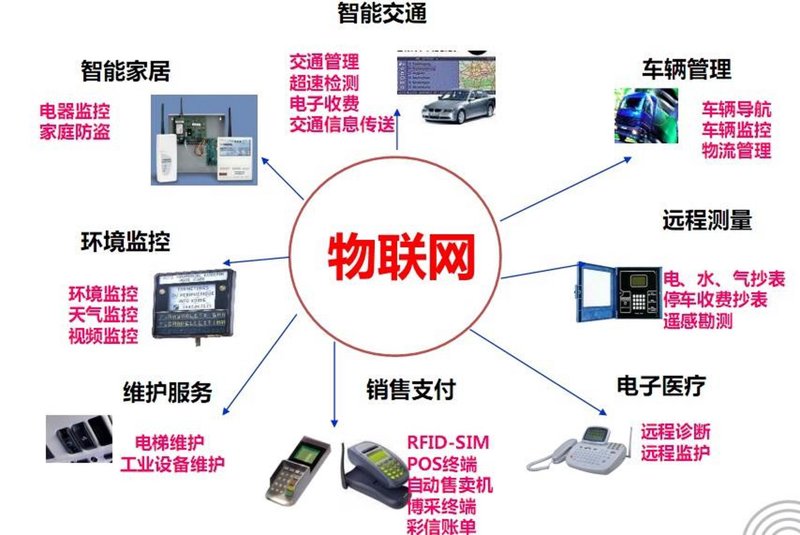 智慧城市的未来:科技让城市生活更美好